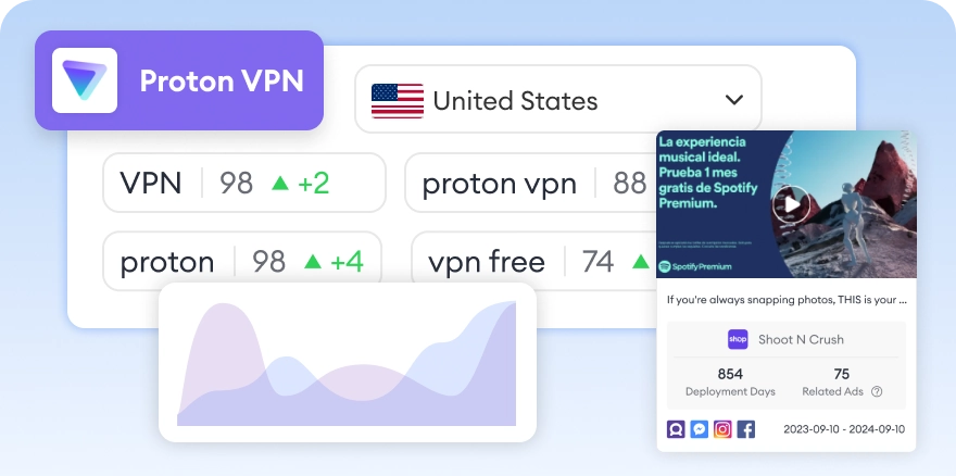 생산성 앱 분석